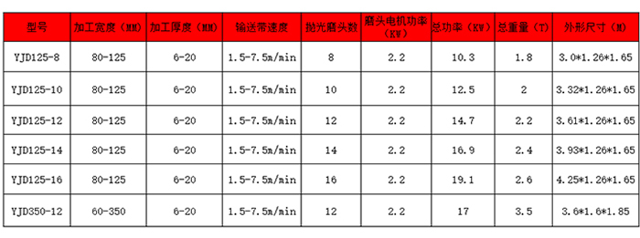 石材平面抛光机参数